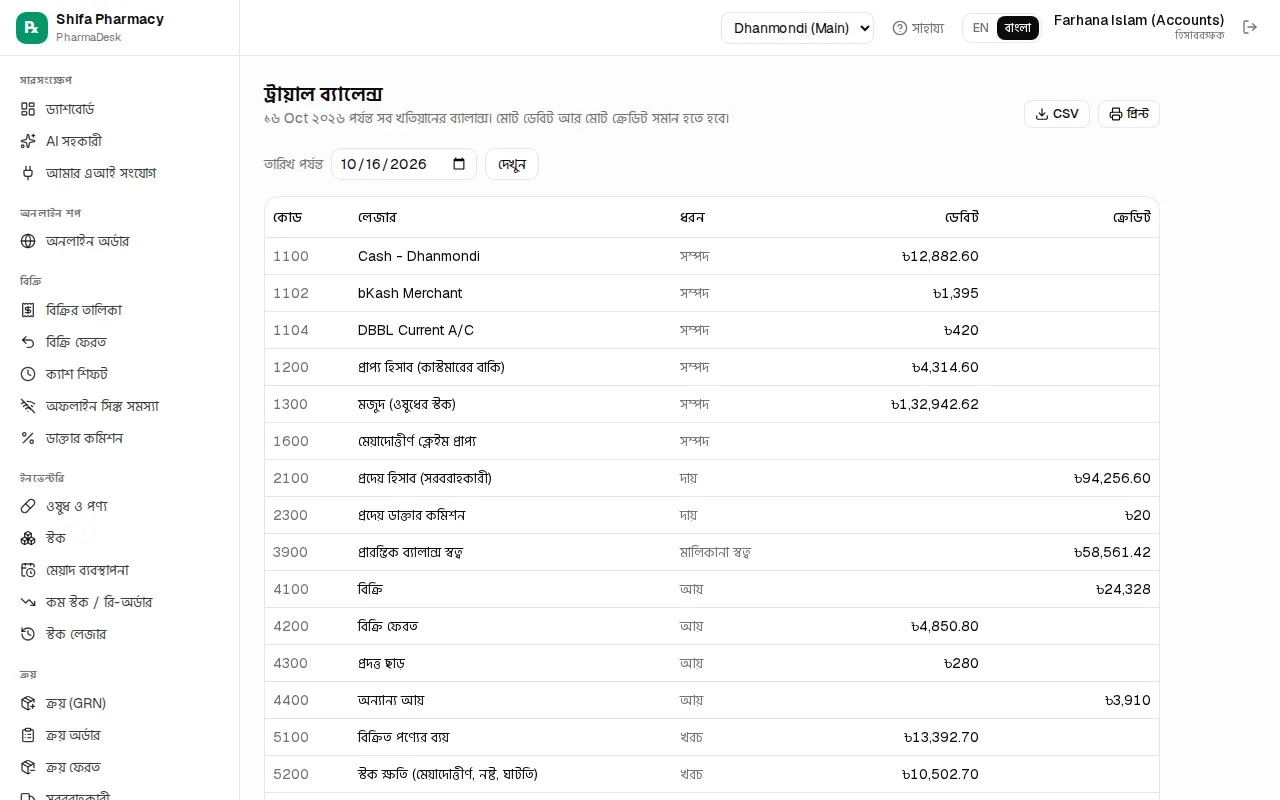ট্রায়াল ব্যালেন্স