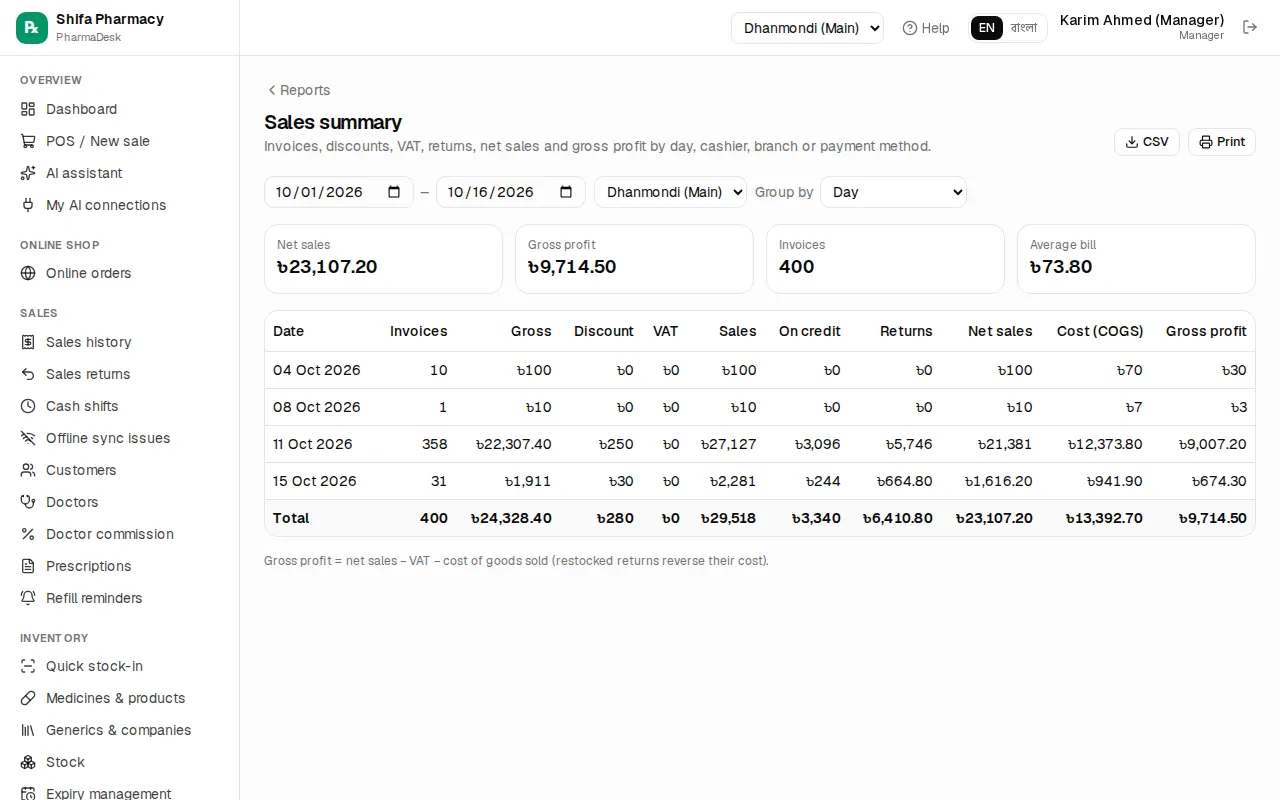 Sales summary report