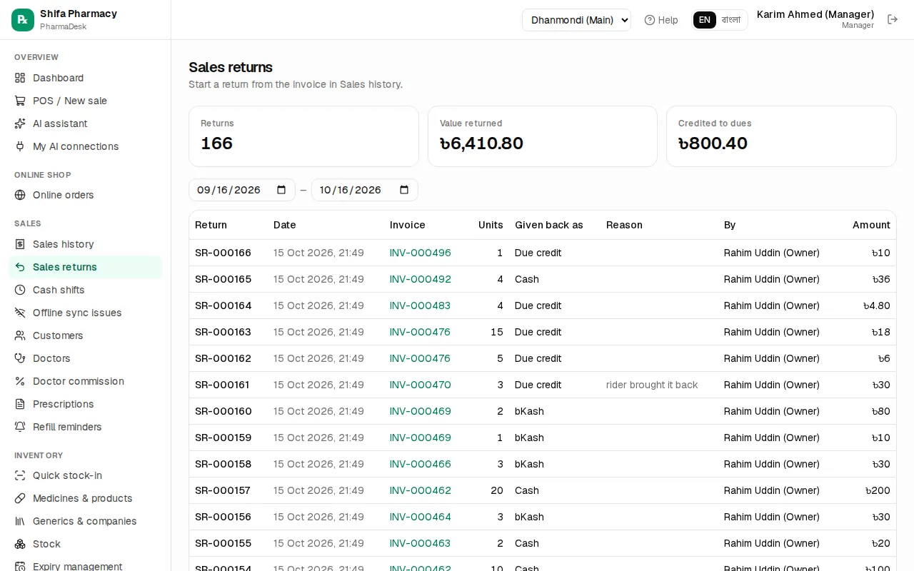 Sales returns