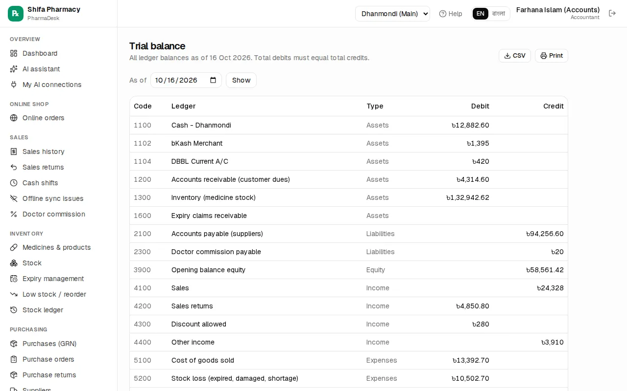 Trial balance